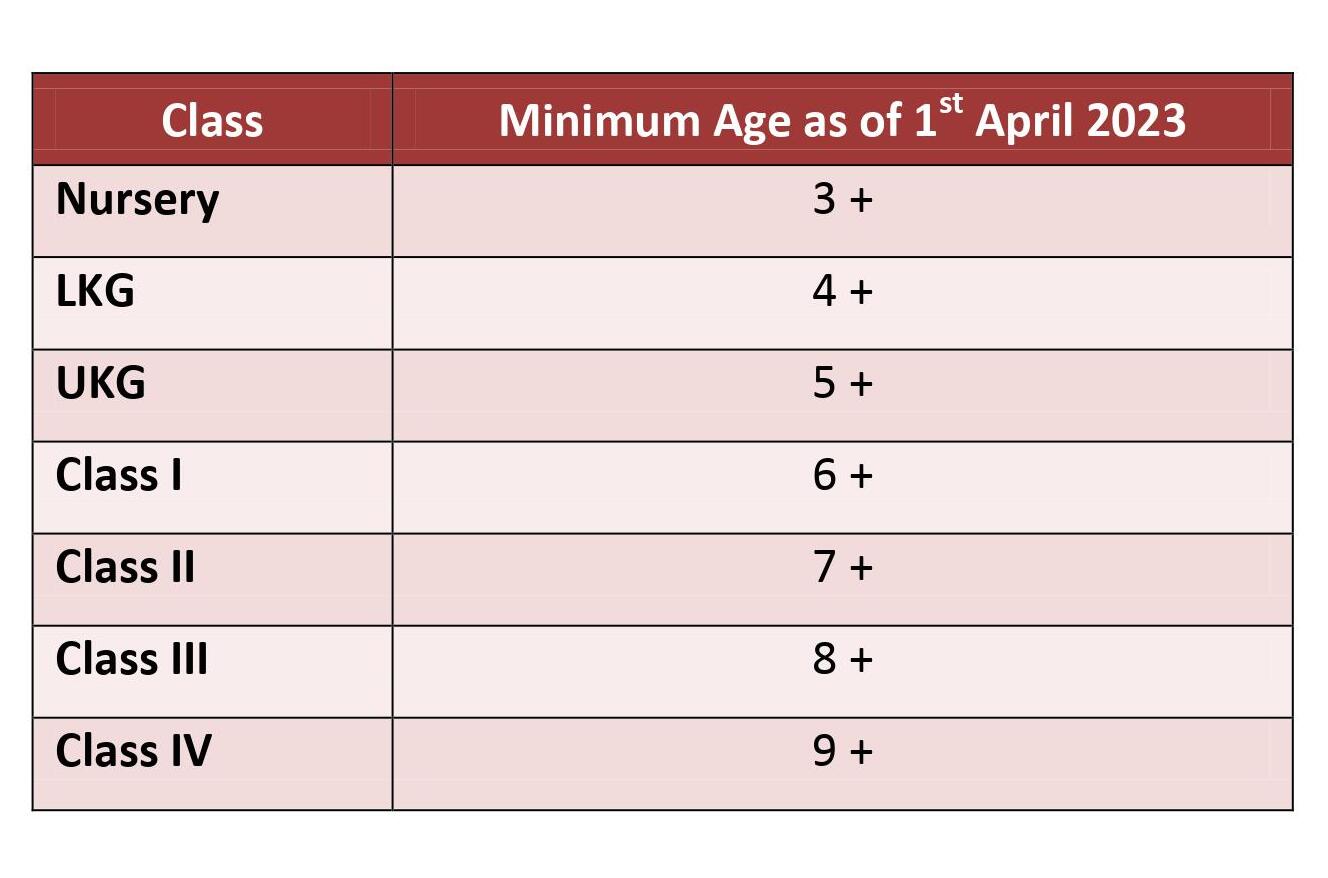 Age Criteria