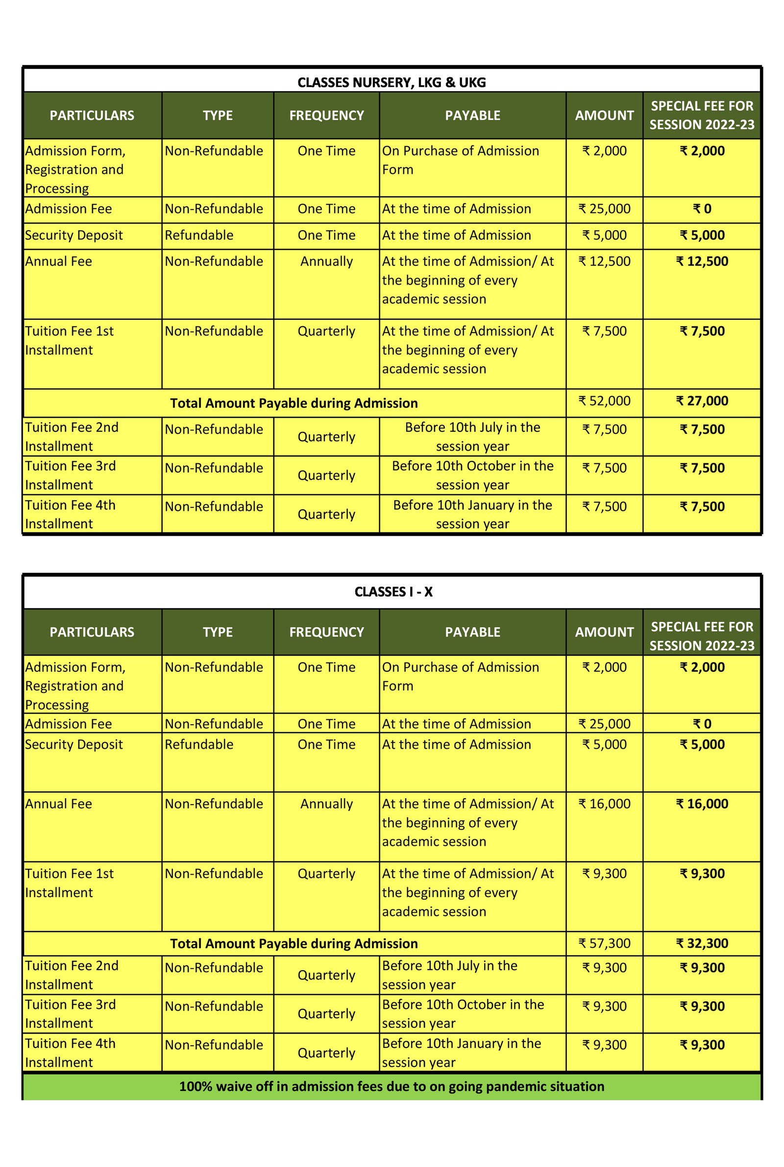 Fee Structure